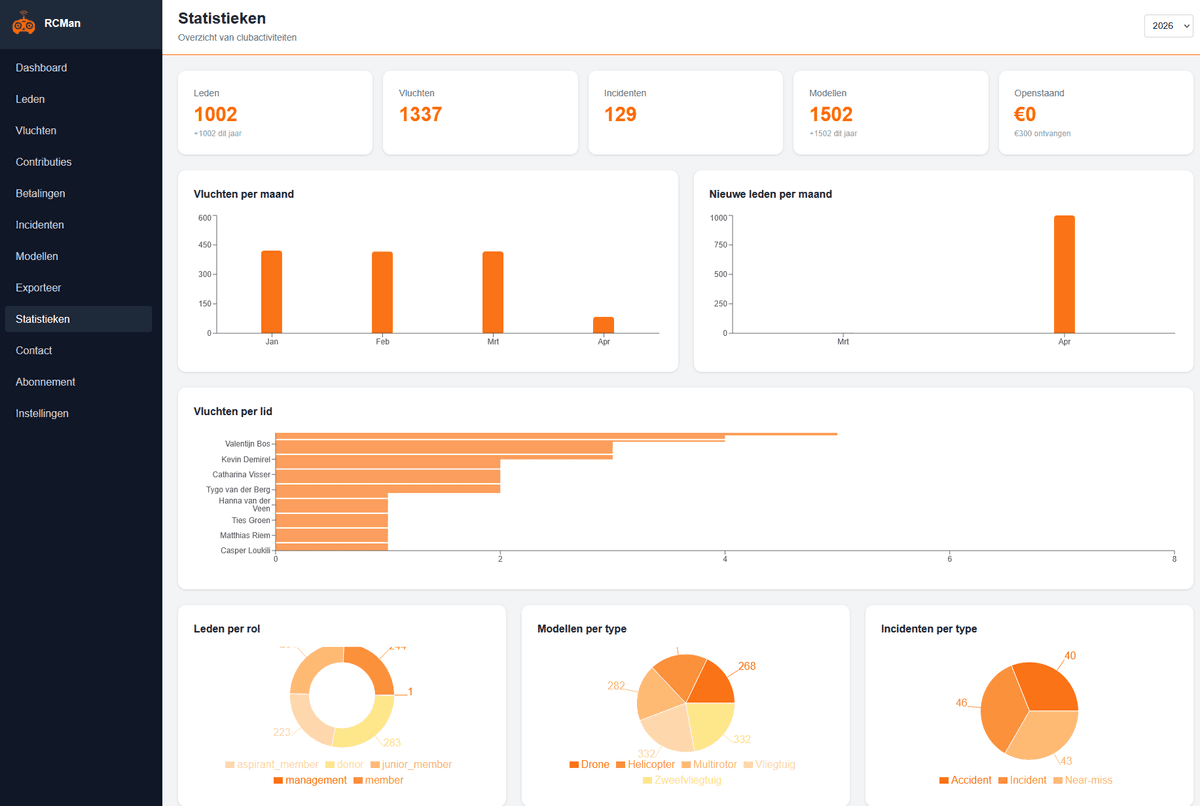 Statistics Screenshot